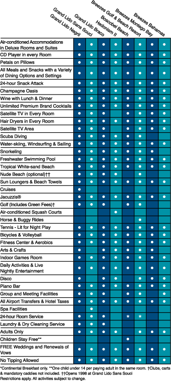 SuperClubs Features
